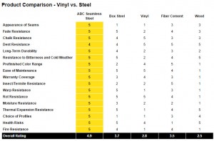 comparing siding materials